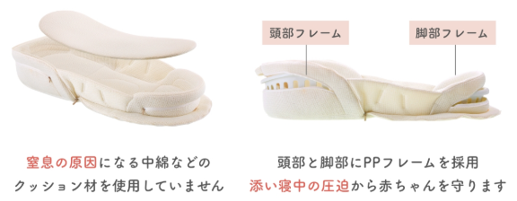 【ネオママイズム】ベッドインベッド